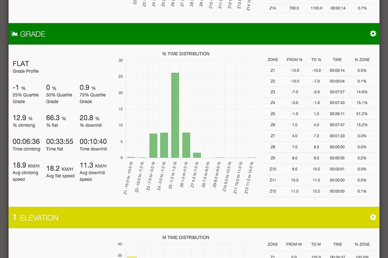 Stravistix-2