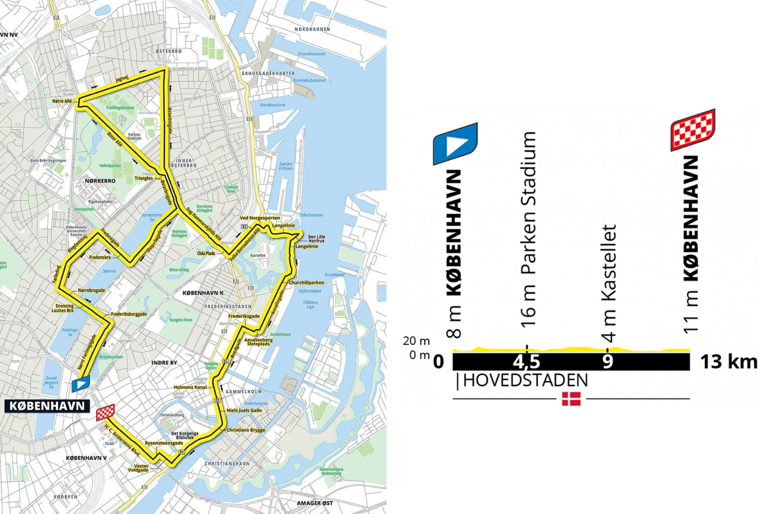 Grand Depart Tour de France Denemarken Proloog