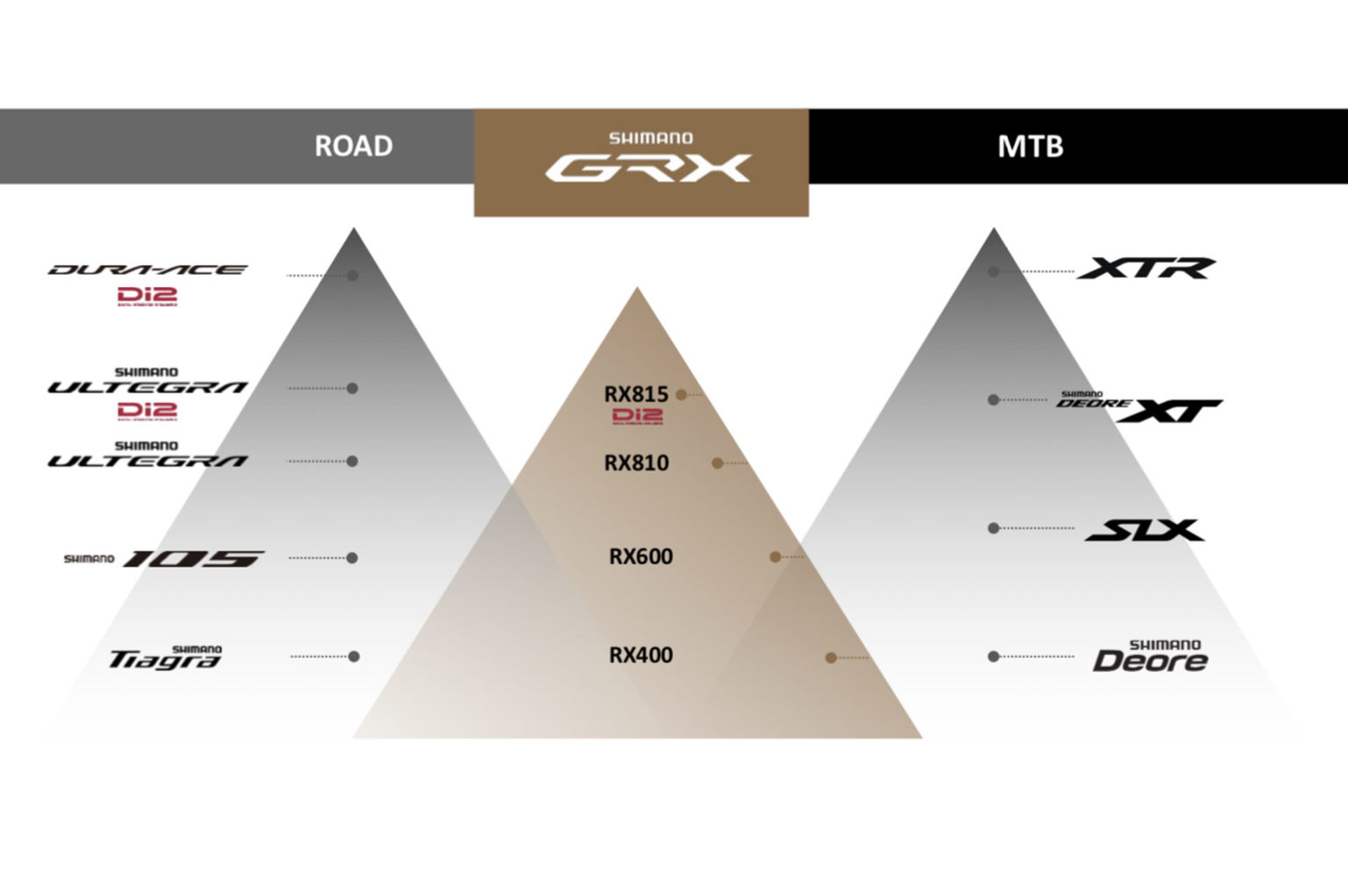 shimano groupset classification